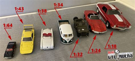 Toy Scale Sizes & Info .